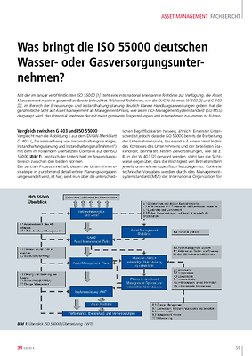 Was bringt die ISO 55000 deutschen Wasser- oder Gasversorgungsunternehmen?