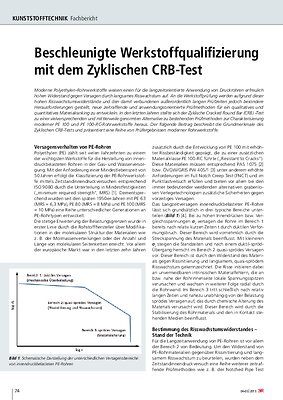Beschleunigte Werkstoffqualifizierung mit dem Zyklischen CRB-Test