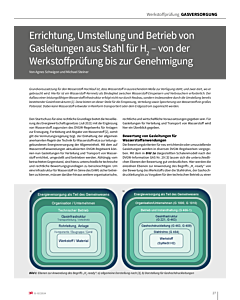 Errichtung, Umstellung und Betrieb von Gasleitungen aus Stahl für H2 – von der Werkstoffprüfung bis zur Genehmigung