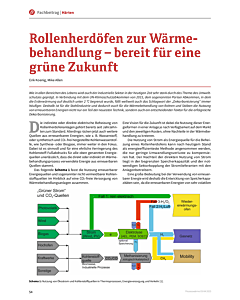 Rollenherdöfen zur Wärmebehandlung – bereit für eine grüne Zukunft