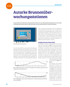 Autarke Brunnenüberwachungsstationen