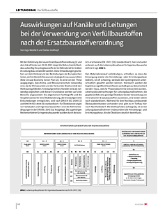 Auswirkungen auf Kanäle und Leitungen bei der Verwendung von Verfüllbaustoffen nach der Ersatzbaustoffverordnung