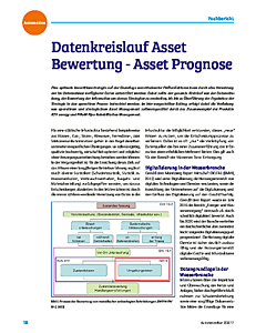 Datenkreislauf Asset Bewertung - Asset Prognose