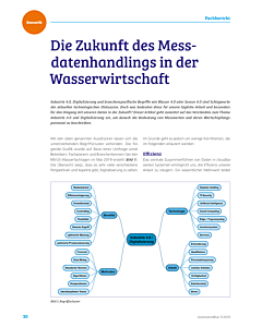 Die Zukunft des Messdatenhandlings in der Wasserwirtschaft