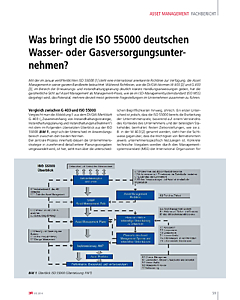 Was bringt die ISO 55000 deutschen Wasser- oder Gasversorgungsunternehmen?