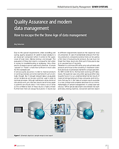 Quality Assurance and modern data management