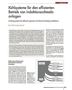 Kühlsysteme für den effizienten Betrieb von Induktionsschmelzanlagen