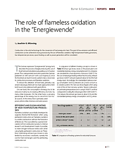 The role of flameless oxidation in the ”Energiewende”