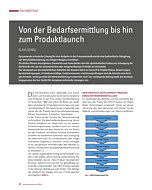 Von der Bedarfsermittlung bis hin zum Produktlaunch