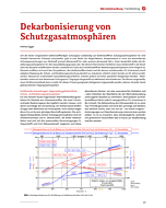 Dekarbonisierung von Schutzgasatmosphären