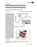 Berechnung der hydraulischen Verluste der Rohrvereinigung