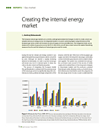 Creating the internal energy market