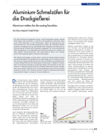 Aluminium-Schmelzöfen für die Druckgießerei