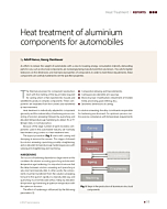 Heat treatment of aluminium components for automobiles