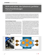 Dicht und sicher: das Geheimnis perfekter Flanschverbindungen