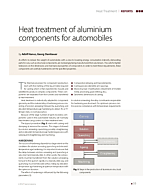 Heat treatment of aluminium components for automobiles