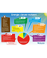 Poster "Energie clever nutzen!"