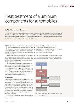 Heat treatment of aluminium components for automobiles
