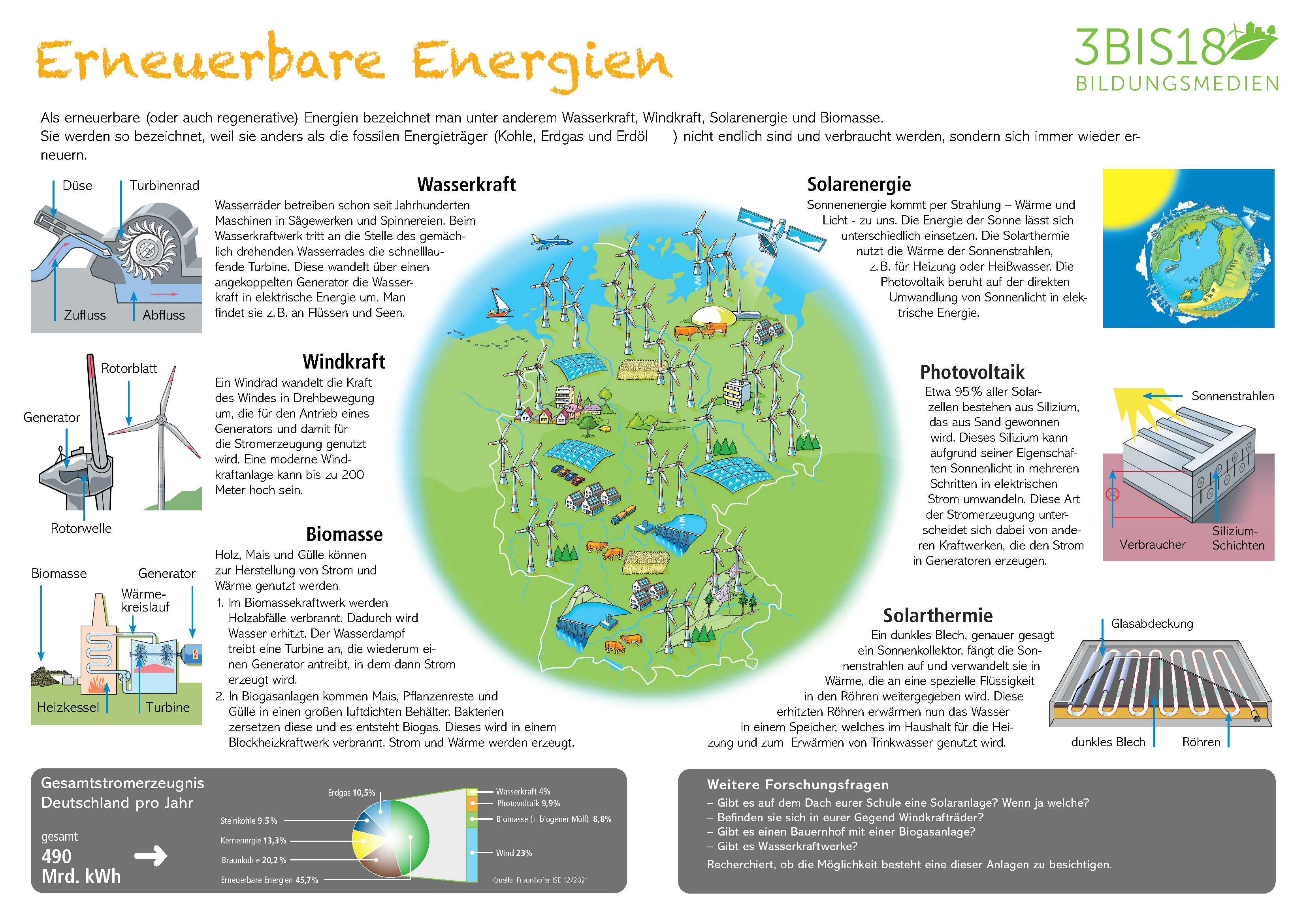 Erneuerbare Energien - das Plakat für die Grundschule