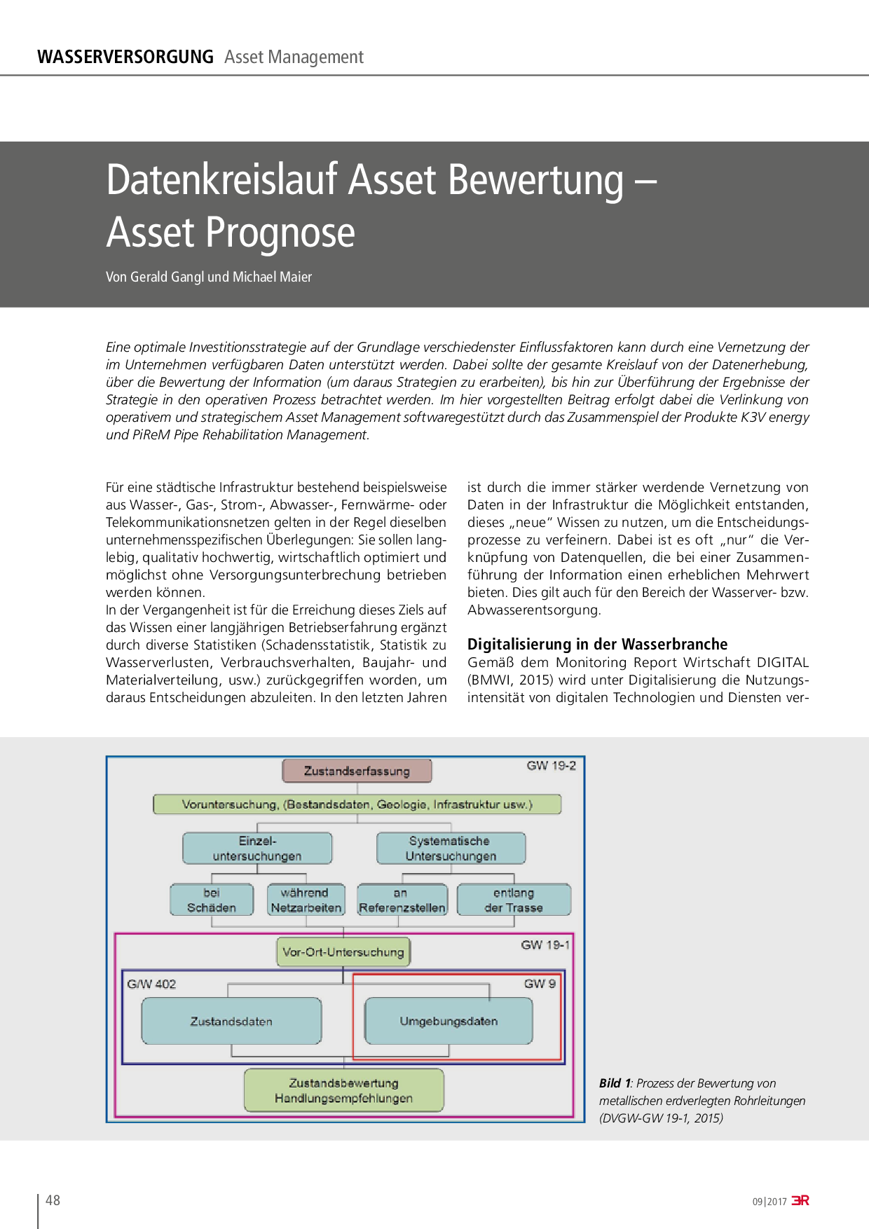 Datenkreislauf Asset Bewertung – Asset Prognose