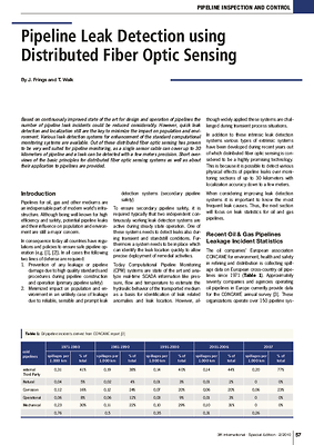 Pipeline Leak Detection using Distributed Fiber Optic Sensing