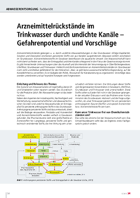 Arzneimittelrückstände im Trinkwasser durch undichte Kanäle – Gefahrenpotential und Vorschläge