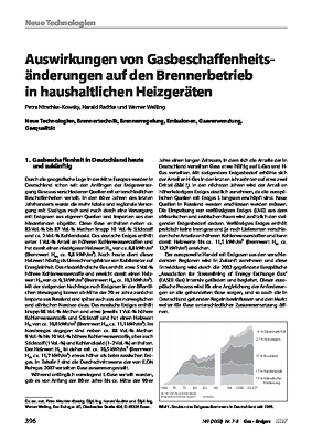 Auswirkungen von Gasbeschaffenheitsänderungen auf den Brennerbetrieb in haushaltlichen Heizgeräten