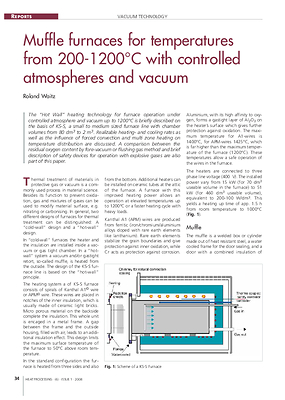 Muffle furnaces for temperatures from 200-1200°C with controlled atmospheres and vacuum